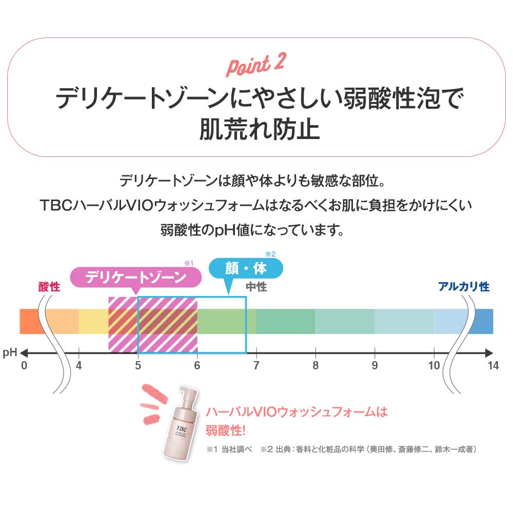 Amazon | TBC ハーバル VIO ウォッシュフォーム 100mL